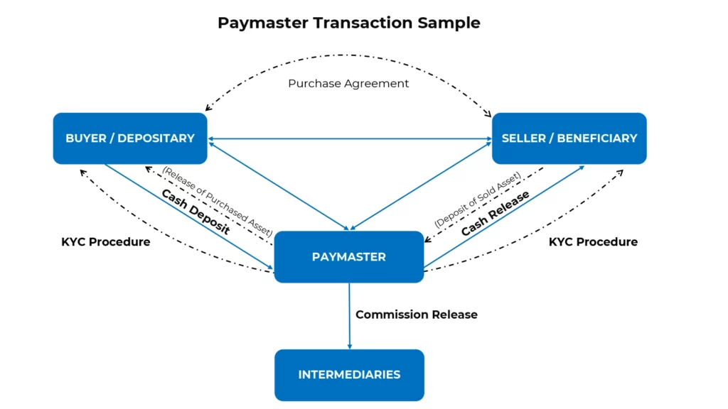 Paymaster Services Europe