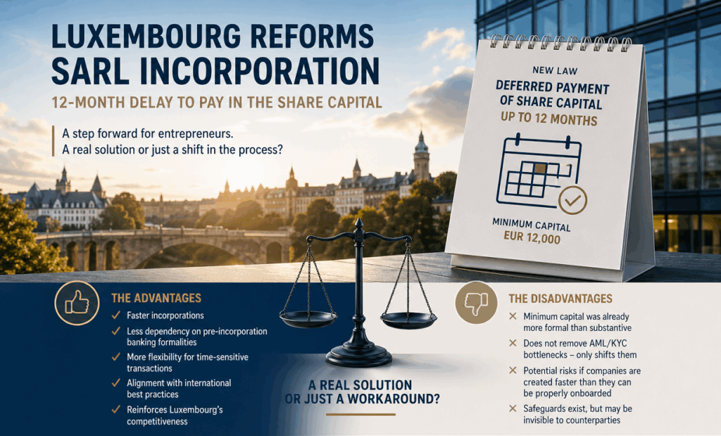 Luxembourg Sarl